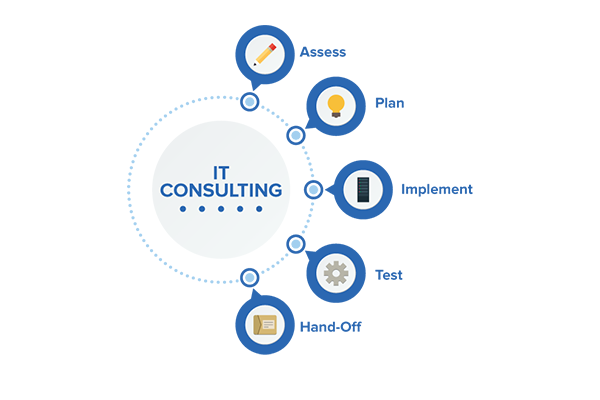 ICT Consultancy